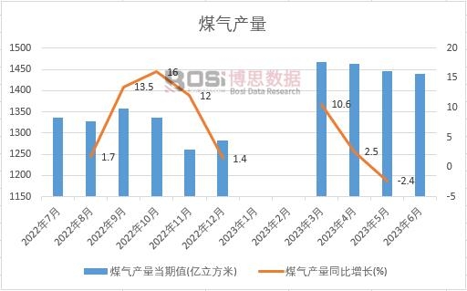 2023���ϰ����Ї�ú��a���¶Ƚy(t��ng)Ӌ