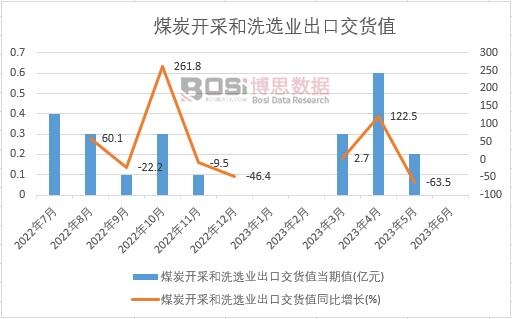 2023���ϰ����Ї�ú̿�_�ɺ�ϴ�x�I(y��)���ڽ�؛ֵ�¶Ƚy(t��ng)Ӌ(j��)