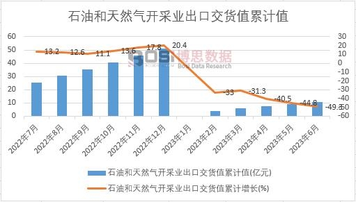 ʯ�ͺ���Ȼ���_�ɘI(y��)���ڽ�؛ֵ��Ӌ