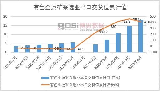 ��ɫ���ٵV���x�I(y��)���ڽ�؛ֵ��Ӌ(j��)