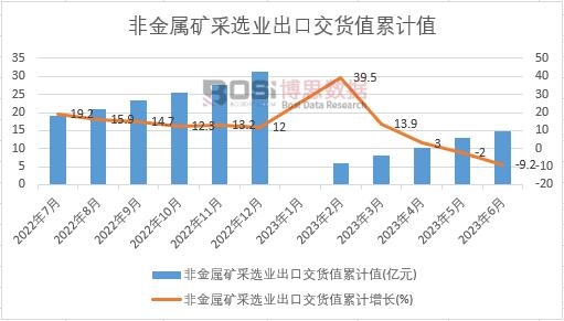 �ǽ��ٵV���x�I(y��)���ڽ�؛ֵ��Ӌ(j��)