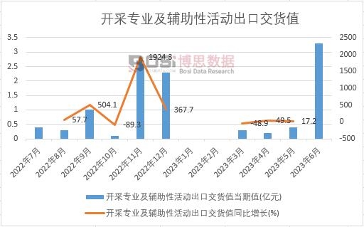 2023���ϰ����Ї�(gu��)�_(k��i)�Ɍ��I(y��)���o���Ի��(d��ng)���ڽ�؛ֵ�¶Ƚy(t��ng)Ӌ(j��)