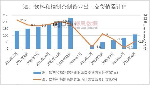 ������Ϻ;��Ʋ�����I(y��)���ڽ�؛ֵ��Ӌ