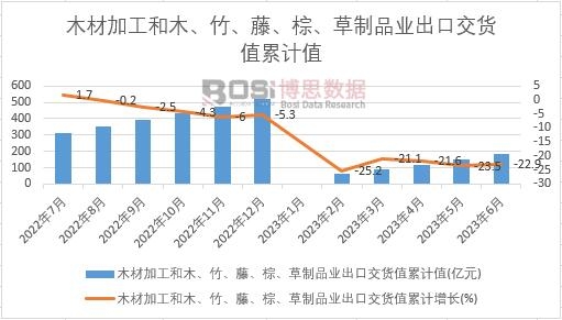 ľ�ļӹ���ľ����������������Ʒ�I(y��)���ڽ�؛ֵ��Ӌ