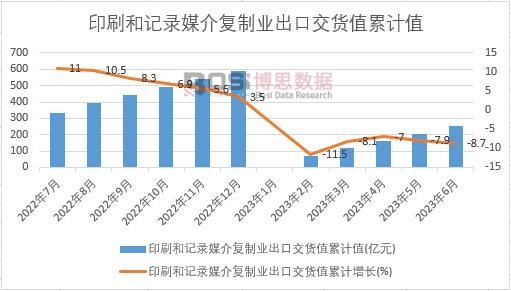 ӡˢ��ӛ�ý���(f��)�ƘI(y��)���ڽ�؛ֵ��Ӌ(j��)