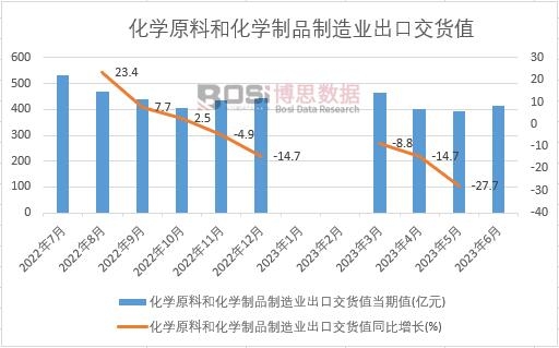 2023���ϰ����Ї����Wԭ�Ϻͻ��W��Ʒ����I(y��)���ڽ�؛ֵ�¶Ƚy(t��ng)Ӌ