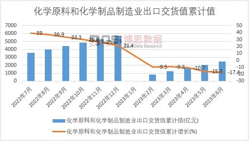 ���Wԭ�Ϻͻ��W��Ʒ����I(y��)���ڽ�؛ֵ��Ӌ