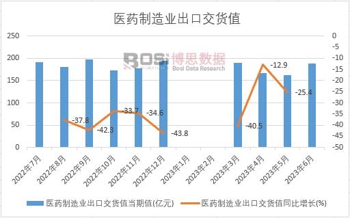 2023���ϰ����Ї��t(y��)ˎ����I(y��)���ڽ�؛ֵ�¶Ƚy(t��ng)Ӌ(j��)