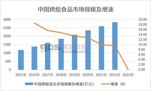 �Ї��決ʳƷ�Ј�Ҏ(gu��)ģ������