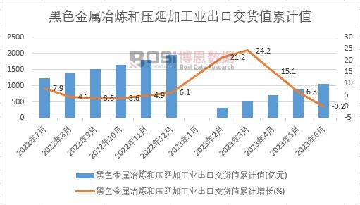 ��ɫ����ұ���͉��Ӽӹ��I(y��)���ڽ�؛ֵ��Ӌ(j��)