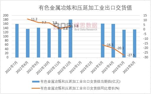 2023���ϰ����Ї���ɫ����ұ���͉��Ӽӹ��I(y��)���ڽ�؛ֵ�¶Ƚy(t��ng)Ӌ(j��)