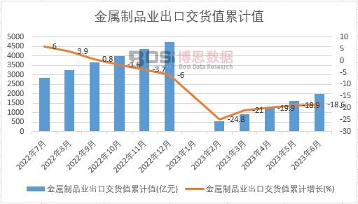 ������Ʒ�I(y��)���ڽ�؛ֵ��Ӌ(j��)