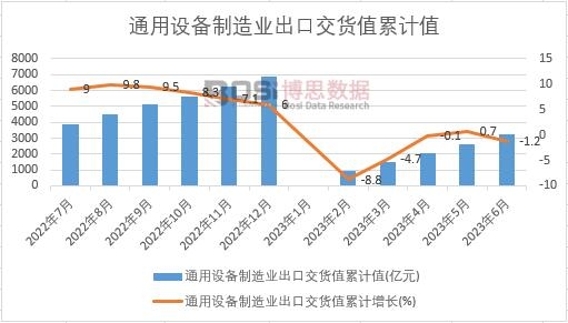 ͨ���O������I(y��)���ڽ�؛ֵ��Ӌ