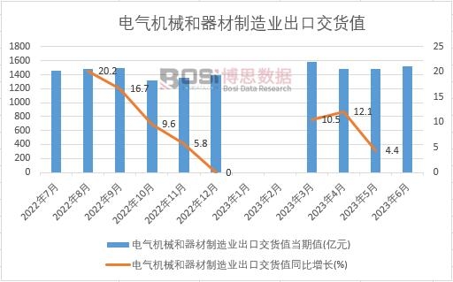 2023���ϰ����Ї�늚�Cе����������I(y��)���ڽ�؛ֵ�¶Ƚy(t��ng)Ӌ