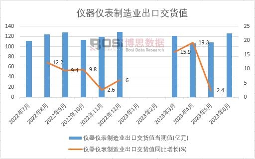 2023���ϰ����Ї�(gu��)�x���x������I(y��)���ڽ�؛ֵ�¶Ƚy(t��ng)Ӌ(j��)