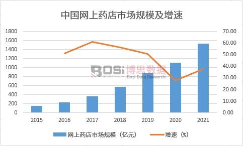 2015-2022���Ї��W(w��ng)��ˎ���Ј�(ch��ng)Ҏ(gu��)ģ