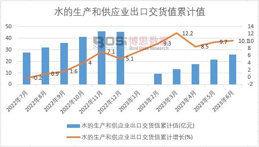 ˮ�����a(ch��n)�͹���(y��ng)�I(y��)���ڽ�؛ֵ��Ӌ(j��)