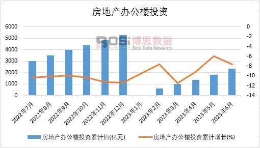 2023���ϰ����Ї�(gu��)���خa(ch��n)�k����Ͷ�Y�¶Ƚy(t��ng)Ӌ(j��)