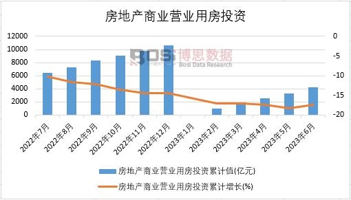2023���ϰ����Ї����خa(ch��n)�̘I(y��)�I�I(y��)�÷�Ͷ�Y�¶Ƚy(t��ng)Ӌ(j��)