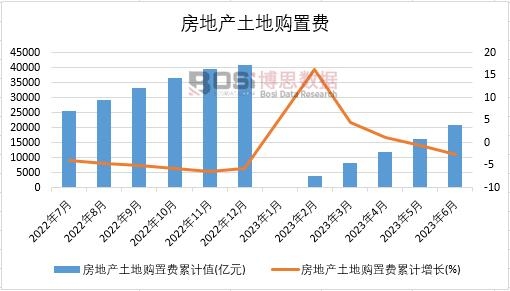 2023���ϰ����Ї�(gu��)���خa(ch��n)����ُ(g��u)���M(f��i)�¶Ƚy(t��ng)Ӌ(j��)