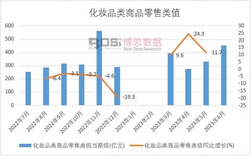 2023���ϰ����Ї����yƷ���Ʒ�����ֵ�¶Ƚy(t��ng)Ӌ