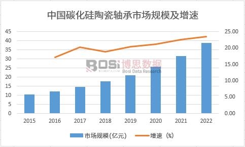 �Ї�(gu��)̼�����մ��S���Ј�(ch��ng)Ҏ(gu��)ģ