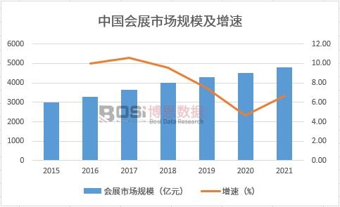 �Ї�(gu��)��(hu��)չ�Ј�(ch��ng)Ҏ(gu��)ģ