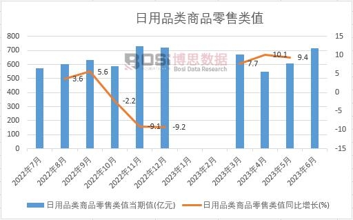 2023���ϰ����Ї�����Ʒ���Ʒ�����ֵ�¶Ƚy(t��ng)Ӌ(j��)