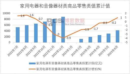 ��������������������Ʒ�����ֵ��Ӌ(j��)