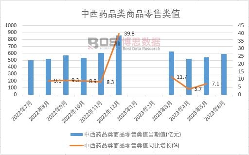 2023���ϰ����Ї�(gu��)����ˎƷ���Ʒ�����ֵ�¶Ƚy(t��ng)Ӌ(j��)