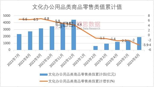 �Ļ��k����Ʒ���Ʒ�����ֵ��Ӌ(j��)