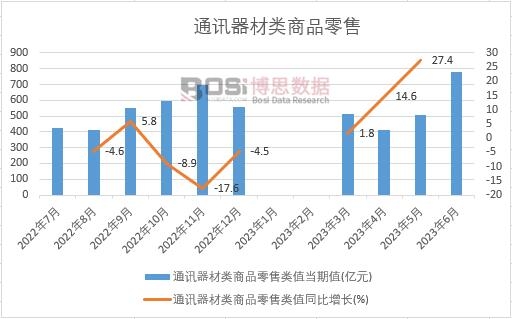 2023���ϰ����Ї�ͨӍ�������Ʒ�����¶Ƚy(t��ng)Ӌ