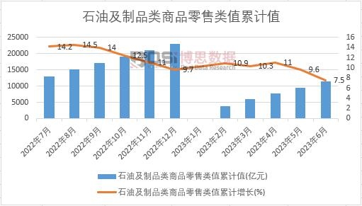 ʯ�ͼ���Ʒ���Ʒ�����ֵ��Ӌ(j��)