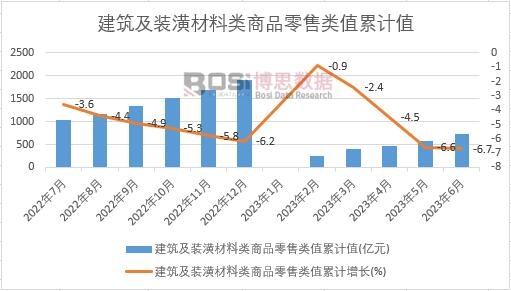 �������b��������Ʒ�����ֵ��Ӌ