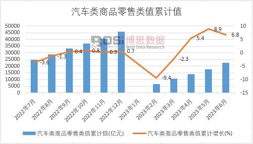 ��܇���Ʒ�����ֵ��Ӌ(j��)