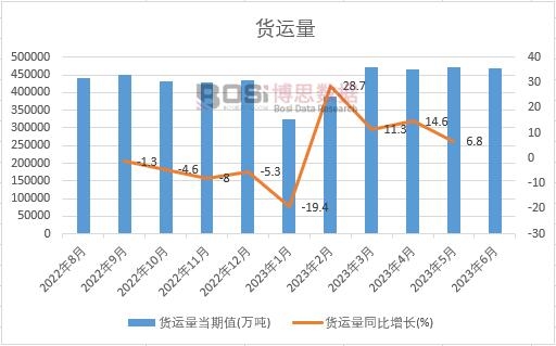 2023���ϰ����Ї�(gu��)؛�\(y��n)���¶Ƚy(t��ng)Ӌ(j��)