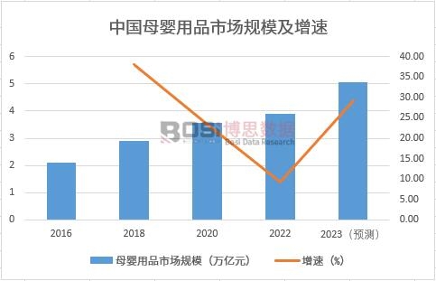 �Ї�ĸ����Ʒ�Ј�Ҏ(gu��)ģ