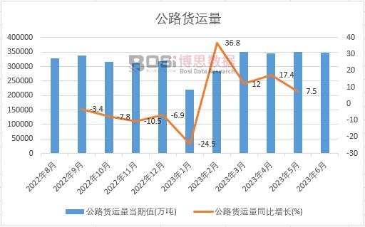 2023���ϰ����Ї���·؛�\(y��n)���¶Ƚy(t��ng)Ӌ(j��)