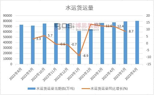 2023���ϰ����Ї�(gu��)ˮ�\(y��n)؛�\(y��n)���¶Ƚy(t��ng)Ӌ(j��)