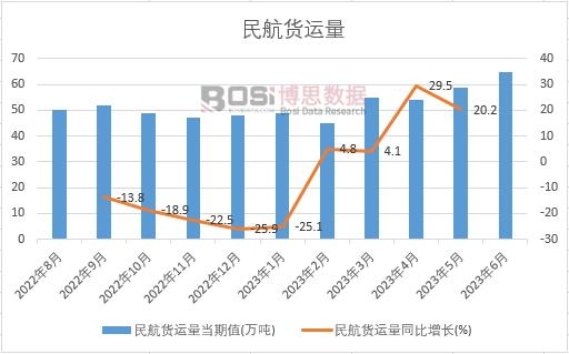 2023���ϰ����Ї���؛�\���¶Ƚy(t��ng)Ӌ