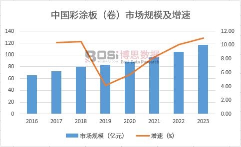 �Ї���Ϳ�壨�����Ј�Ҏ(gu��)ģ