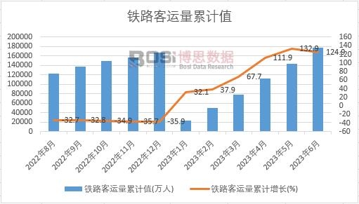 �F·���\(y��n)����Ӌ(j��)