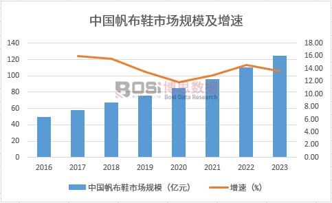 �Ї�(gu��)����Ь�Ј�(ch��ng)Ҏ(gu��)ģ