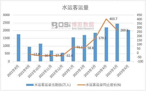 2023���ϰ����Ї�(gu��)ˮ�\(y��n)���\(y��n)���¶Ƚy(t��ng)Ӌ(j��)