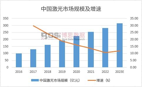 �Ї�(gu��)�����Ј�(ch��ng)Ҏ(gu��)ģ