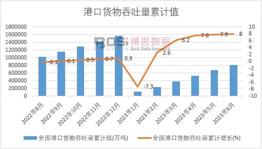 ȫ���ۿ�؛����������Ӌ(j��)