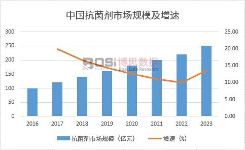 �Ї�(gu��)�������Ј�(ch��ng)Ҏ(gu��)ģ