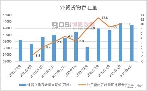 2023���ϰ����Ї����Q(m��o)؛���������¶Ƚy(t��ng)Ӌ