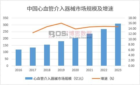 �Ї���Ѫ�ܽ�����е�Ј�Ҏ(gu��)ģ