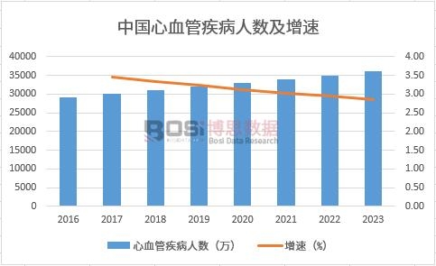 ��Ѫ�ܼ����l(f��)����